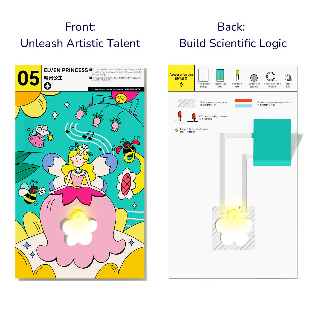 E-laboratorio - STEAM-setti